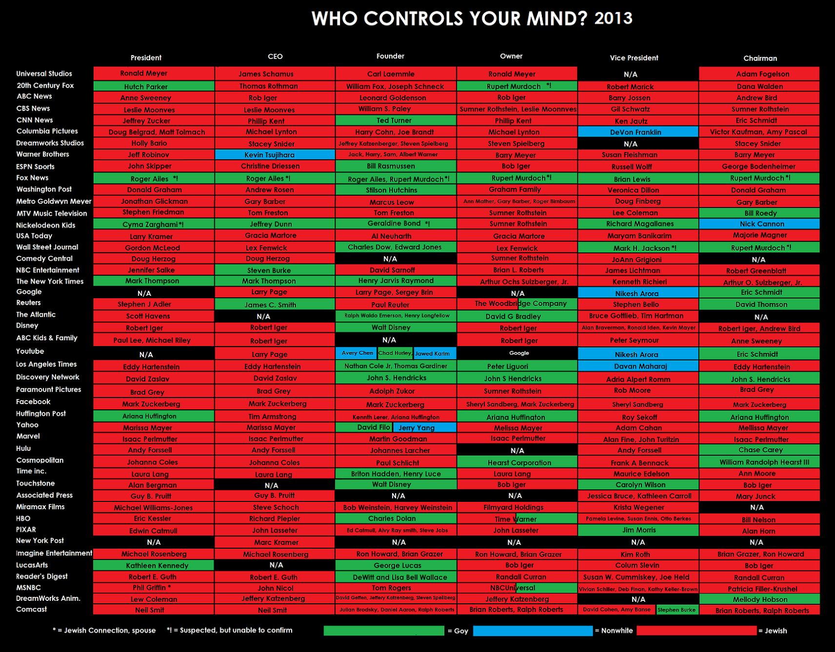 who controls your mind