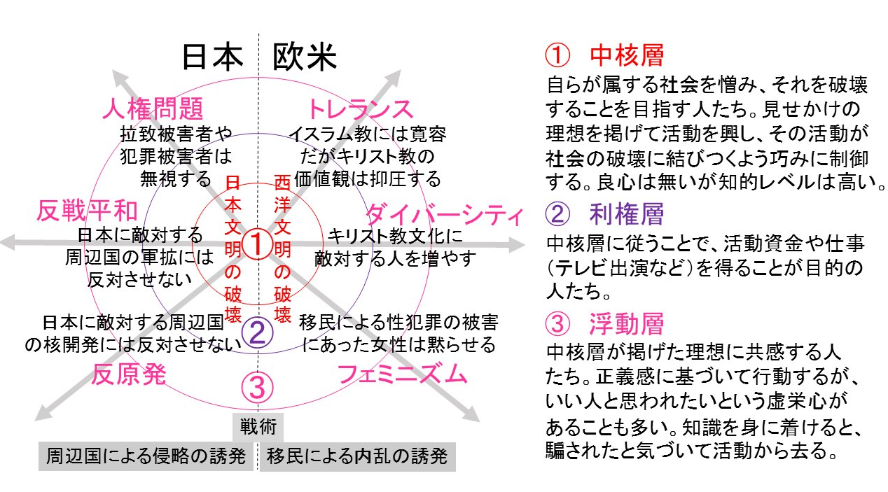 左翼政党の政策は手段か 目的か